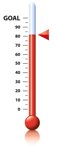 funding-thermometer
